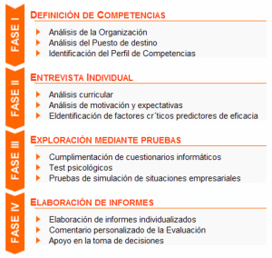 procedimiento-Evaluacion RH Asesores